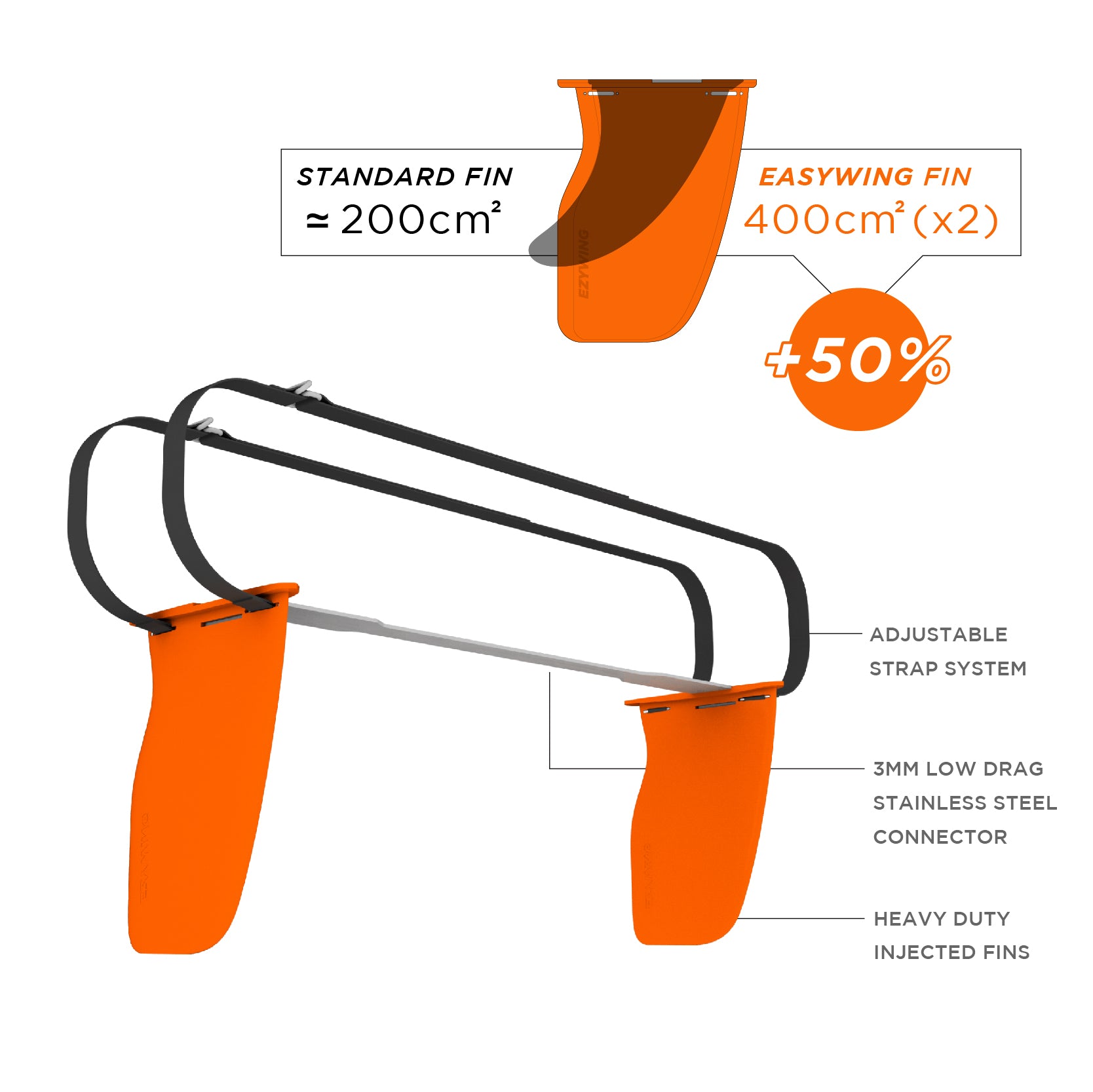 beginner wingfoil setup set foil starttofoil