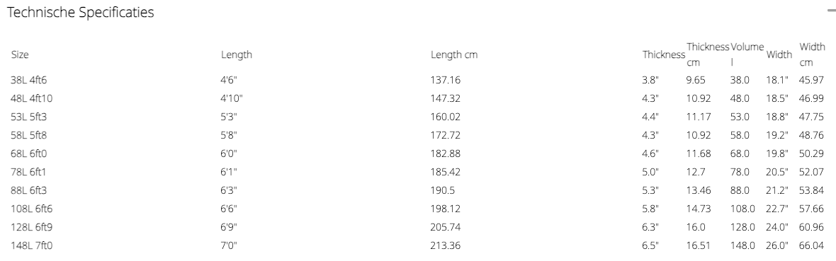 details wingfoil board naish chimera